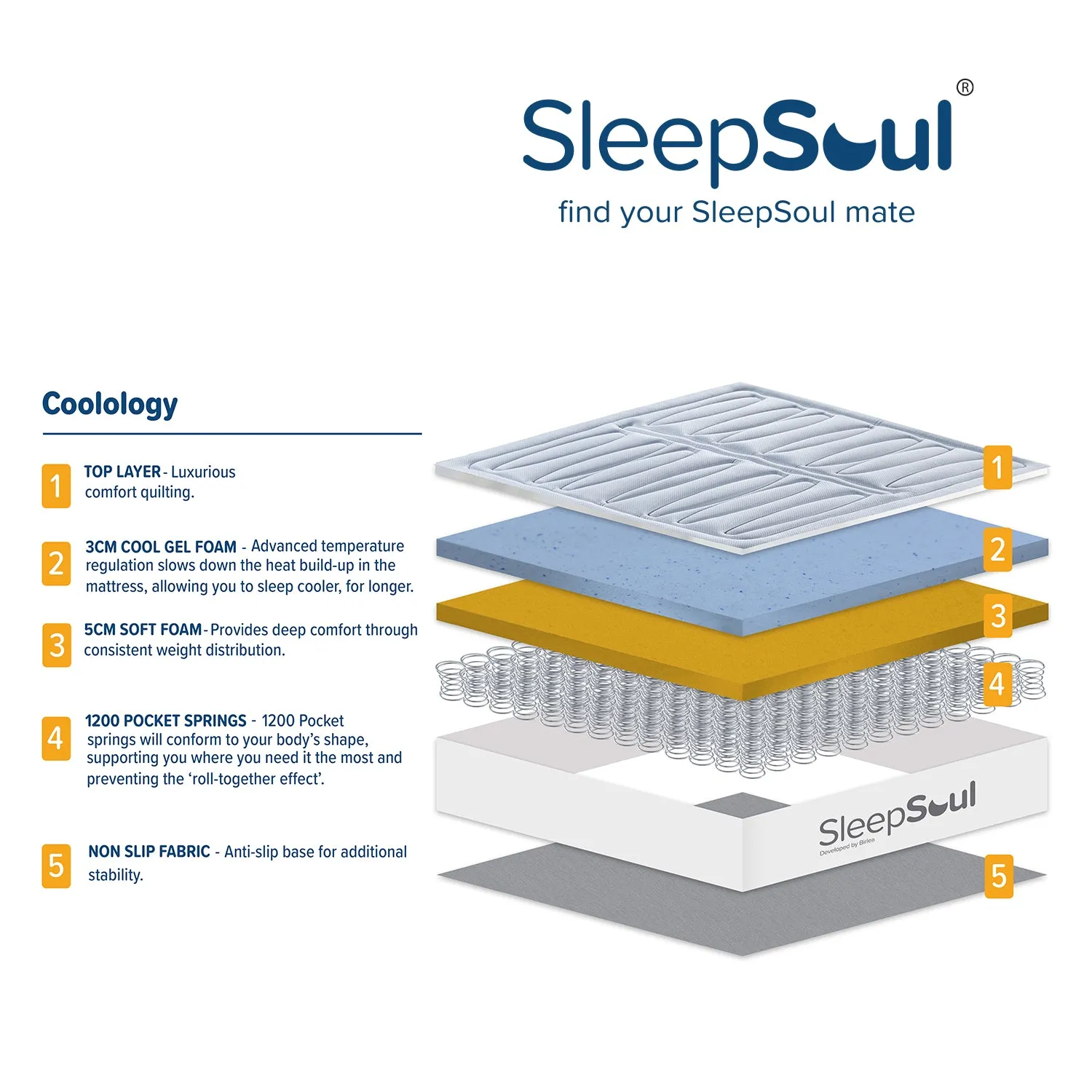 SleepSoul Coolology 1200 Pocket Cool Gel Mattress 180X200