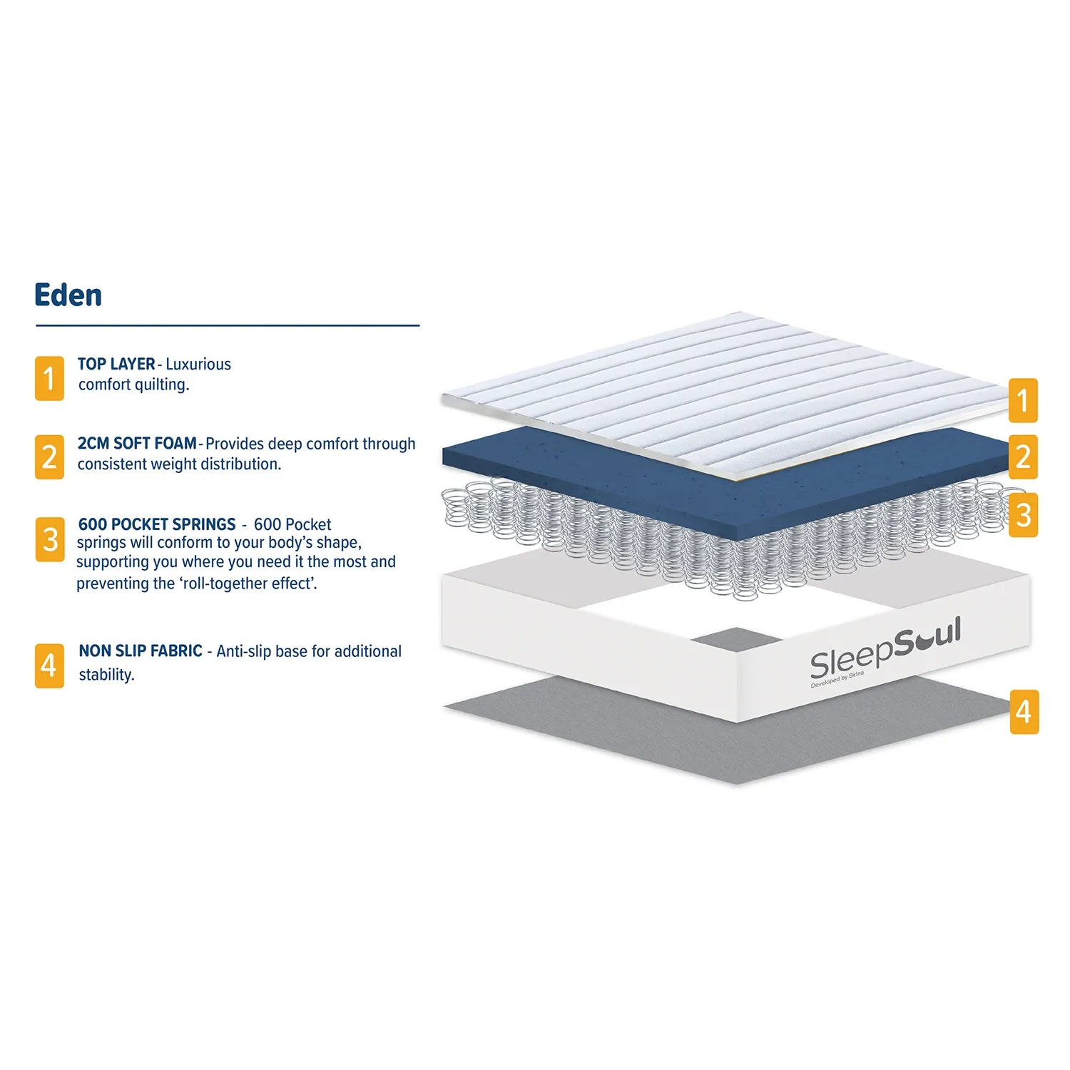 SleepSoul Eden 600 Pocket Mattress 100X200