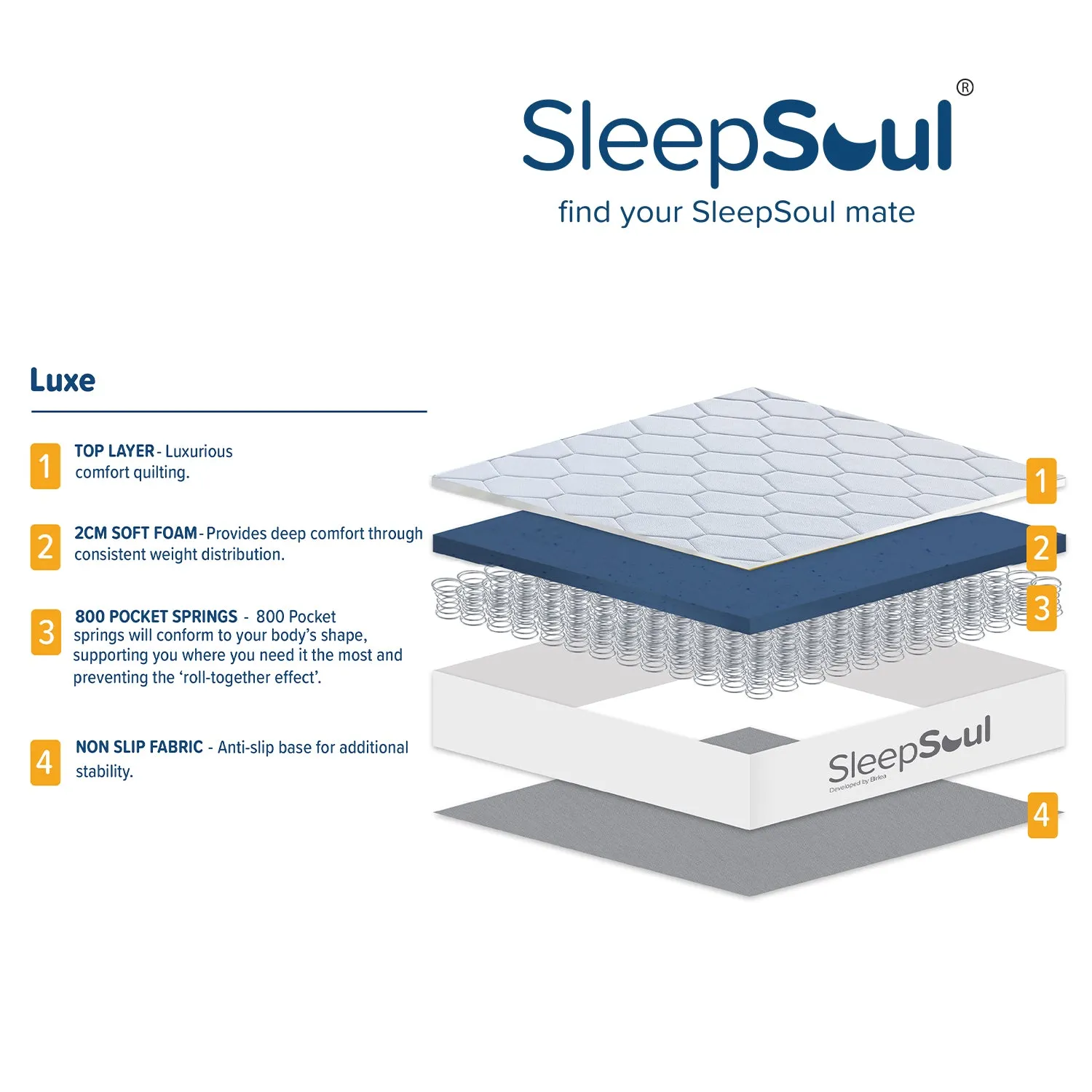 SleepSoul Luxe 800 Pocket Memory Mattress 150x200cm