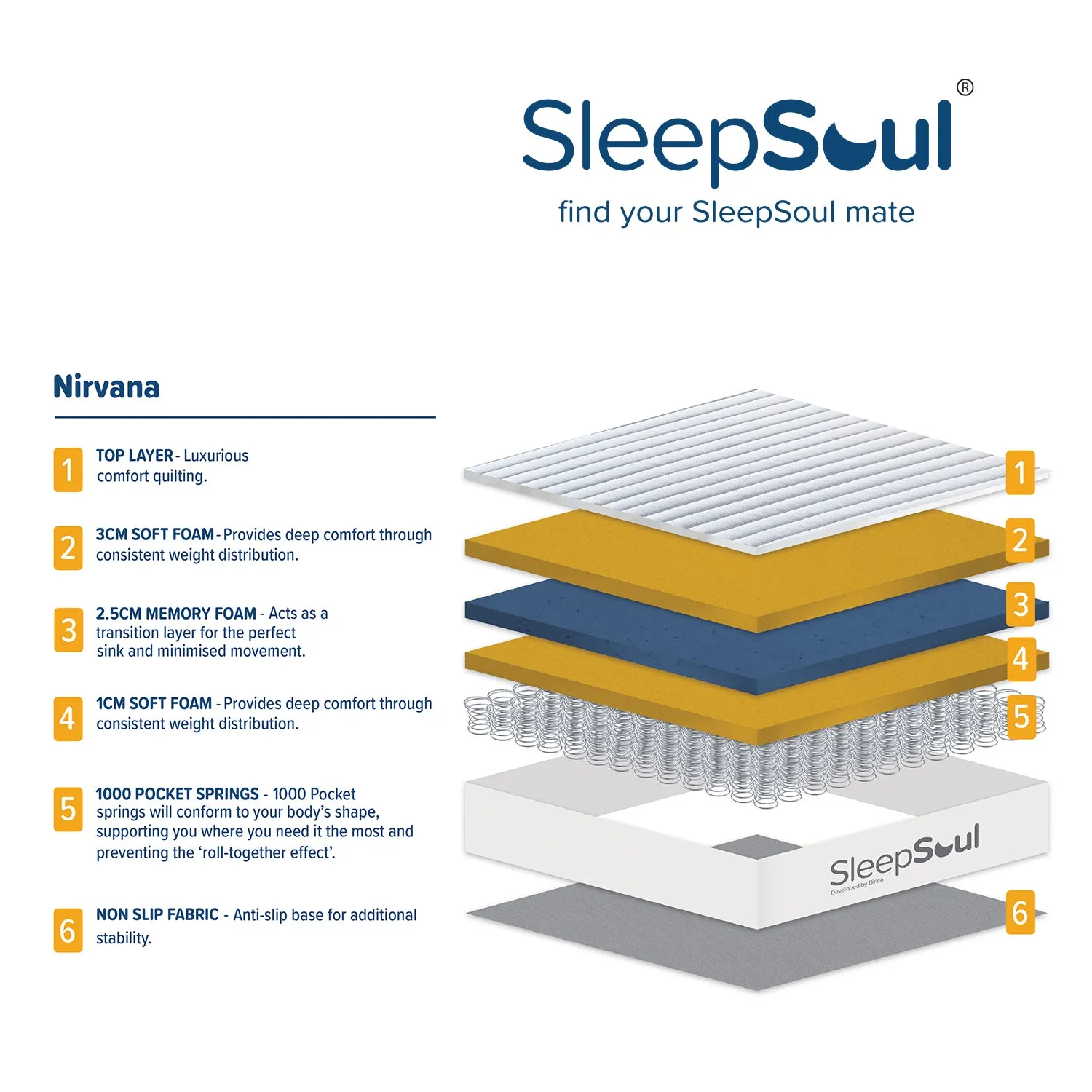 SleepSoul Nirvana 1000 Pocket Memory Pillow Top Mattress 180x200