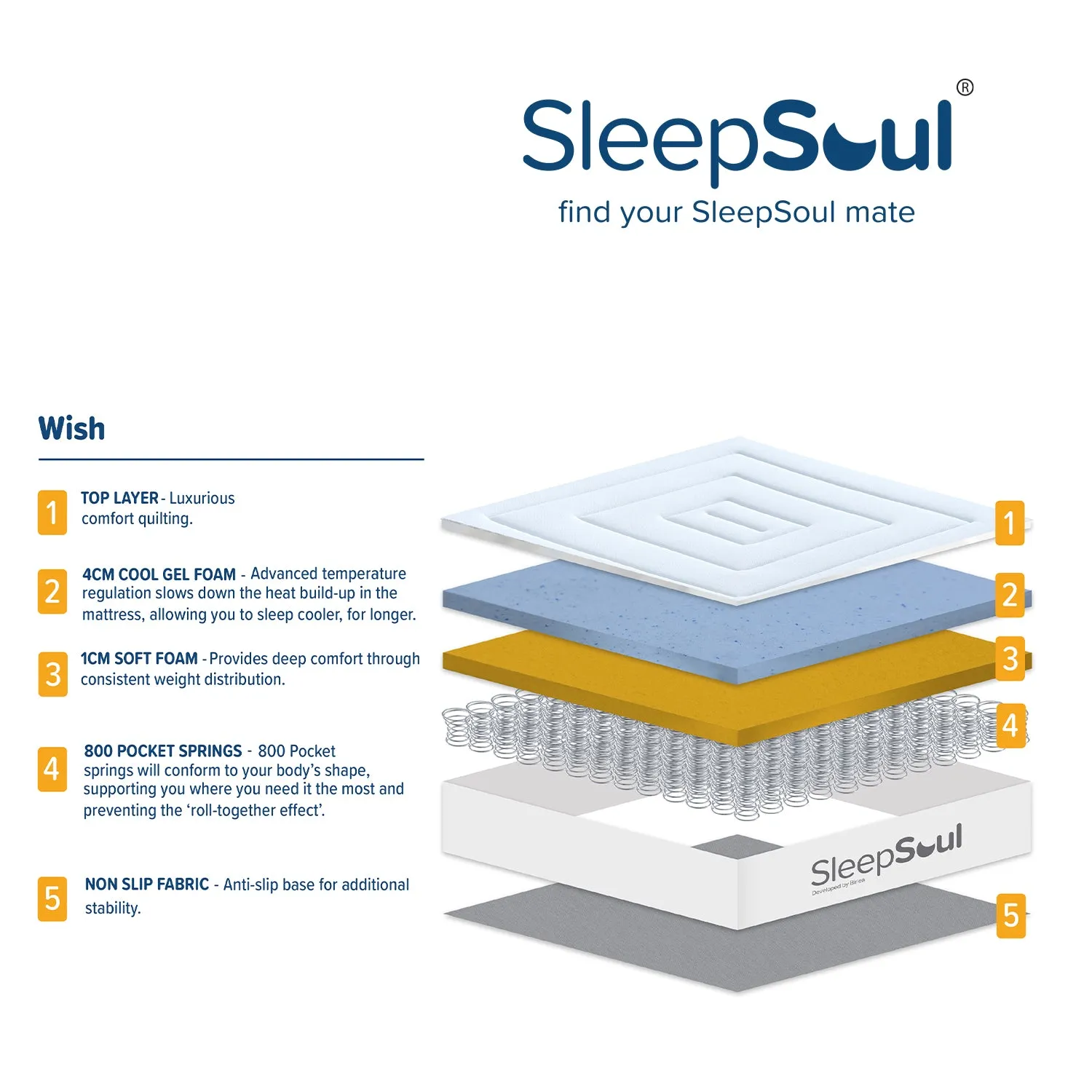 SleepSoul Wish 800 Memory Cool Gel Mattress 180x200